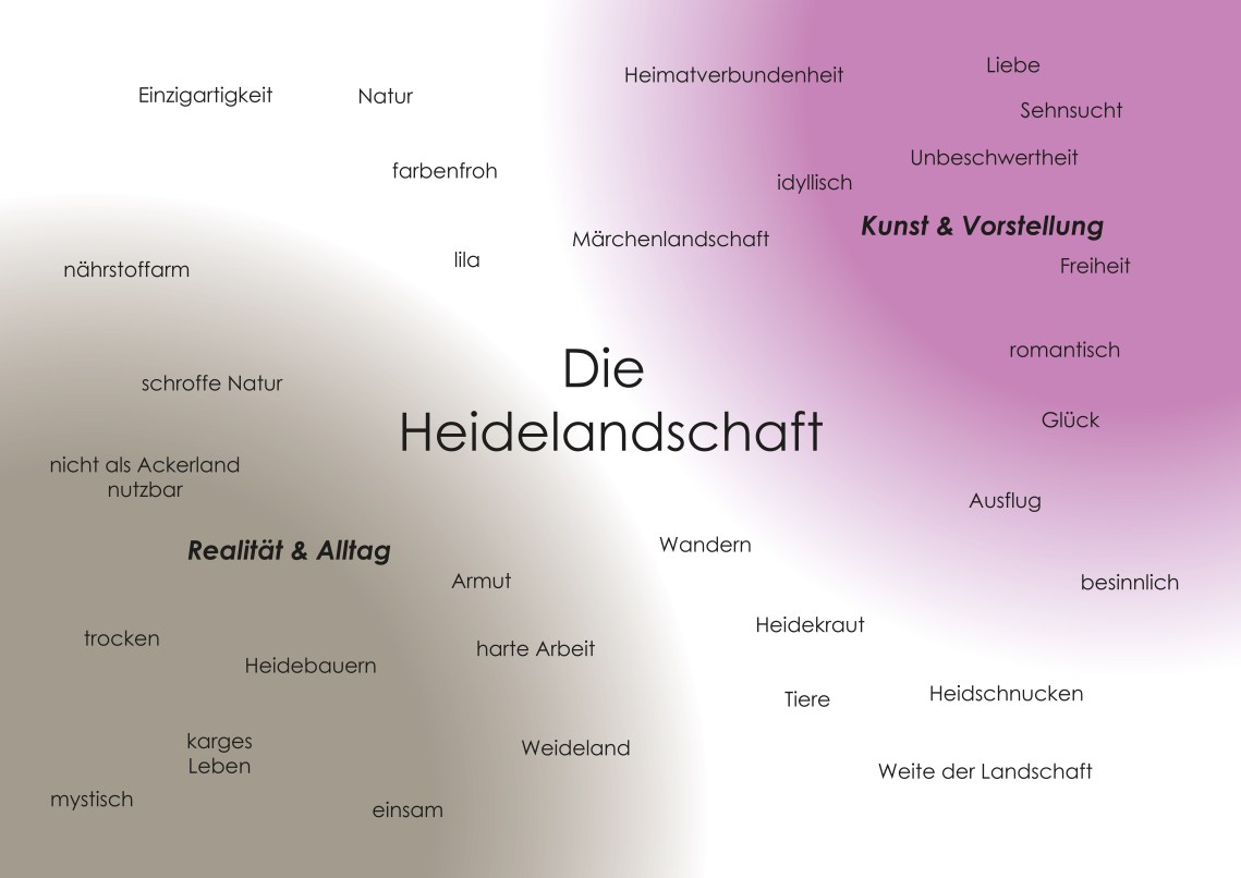 Bild2_Mind-Map Heide