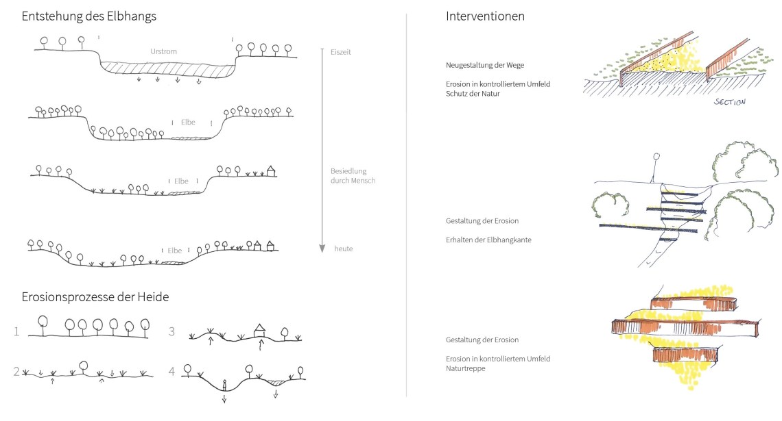 Martin_Santos_Übung2_Bild2
