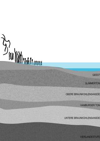 Übung 3 - Tides diagrams - Iuilia Miclea, Margaux Monzée, Andra Nicolescu_Seite_09
